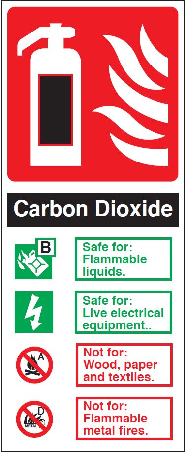 Fire Extinguisher Codes – Carbon Dioxide (CO₂) Sign