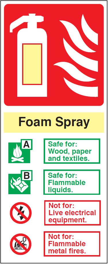 Fire Extinguisher Codes – Foam Spray Sign