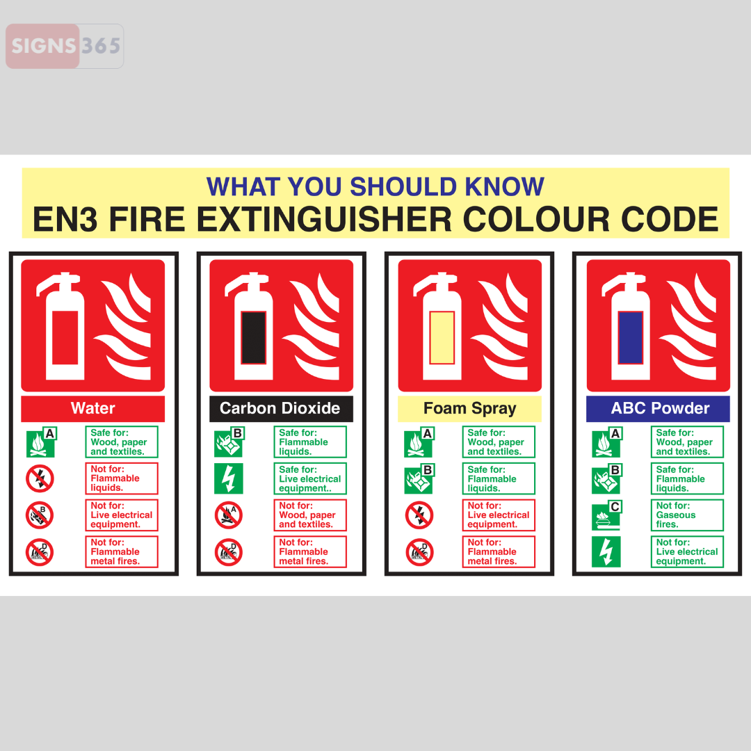 Fire Extinguisher Codes Sign – Fire Safety Identification Guide