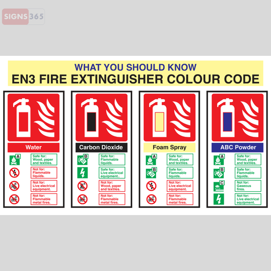 Fire Extinguisher Codes Sign – Fire Safety Identification Guide
