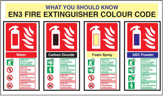 Fire Extinguisher Codes Sign – Fire Safety Identification Guide
