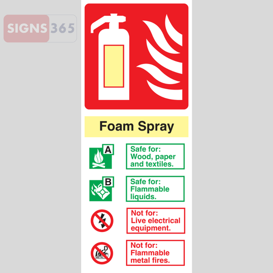 Fire Extinguisher Codes – Foam Spray Sign